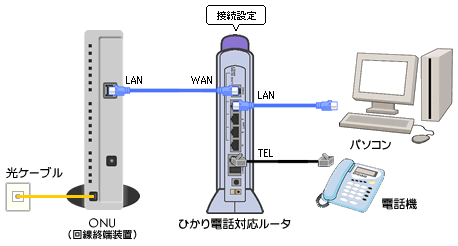 単体型