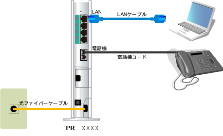 onuとひかりルータ