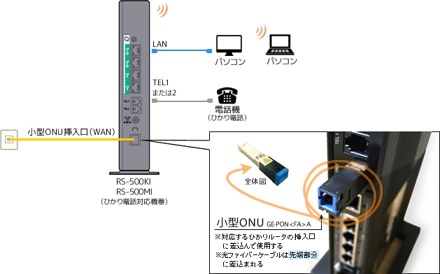 小型onu