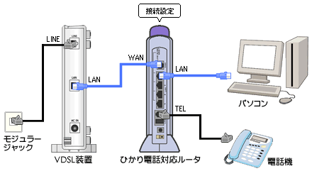 vdsl単体型
